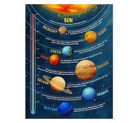 BYLSAGWHT Solar System Wall Art for Kids - Planets Educational Poster, Outer Space Decor for Boys Girls Room, Classroom, Playroom, Homeschool (Unframed,08x12inch(20x30cm))