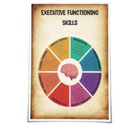 BYLSAGWHT Study Skills & Productivity Tools Learning Poster - Executive Functioning Guide for Students - Teacher & Homeschool Classroom Decor(Framed,12x18inch(30x45cm))