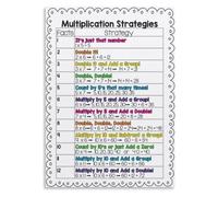 BYLSAGWHT Third Grade Poster Multiplication Strategies Guide | Helps build conceptual understanding before memorizing times table facts(Framed,12X18inch(30X45cm))