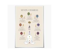 BYLSAGWHT Ultimate Chakra Meditation Poster - 7 Chakras Chart with Yoga Sequencing, Affirmations & Healing Stones, Spiritual Wall Art for Sacred Space(Framed,12x18inch(30x45cm))