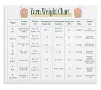 BYLSAGWHT Yarn Thickness Guide Poster Tailor Studio Sewing Room Canvas Wall-Art(Framed,08x12inch(20x30cm))