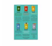 BYLSAGWHT Zero Waste Home Guide Poster, Recycling and Composting Chart, Motivational Eco Friendly Living Wall Decor(Unframed,16x24inch(40x60cm))