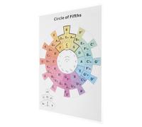 Cabilock Tabella Cerchio delle Quinte per Chitarra e Pianoforte, Poster Progressione Accordi Jazz Guida alla Modulazione, Schema Teoria Musicale per Studenti e Compositori