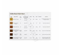 Cafe Wall Decor Coffee Roasting Poster Roast Levels Chart Educational Art for Coffee Shop Restaurant Kitchen(Unframed,12x18inch(30x45cm))