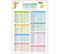 Calcium Food Chart Poster - Dairy and Non-Dairy Sources for Bone Health, Educational Wall Art for Home and Kitchen(Unframed,08x12inch(20x30cm))