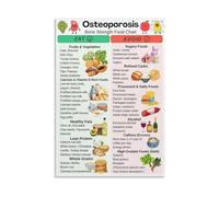 Calcium & Vitamin D Foods Poster - Osteoporosis Bone Strength Support Chart, Fracture Prevention Diet Guide for Home Kitchen Decor (Unframed,08x12inch(20x30cm))