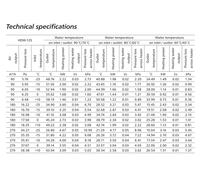 Calda Registro Calore Riscaldamento Scambiatore di Calore NW 100 fino A 400 MM [EEK: A]