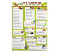 Calorie Conscious Poster Light Food Options for Breakfast Nook Wall