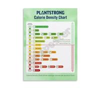Calorie Density Food Chart Poster Athlete Meal Planning Guide for Gym Kitchen Canvas Wall Art Decor(Framed,08x12inch(20x30cm))