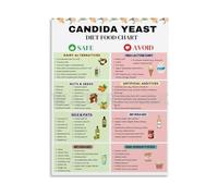Candida Yeast Overcome Diet Plan Food Chart Healthy Eating List Poster Canvas for Wall Decor(Unframed,12x18inch(30x45cm))