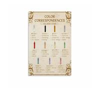Candle Magic Correspondences Poster, Occult Color Chart for Spiritual Reference, Eclectic Home Decor(Unframed,12x18inch(30x45cm))