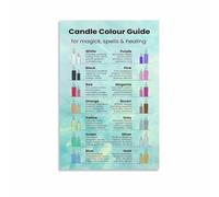 Candle Shade Symbolism Poster Informative Chart