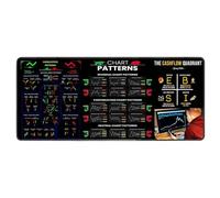 Candlestick Pattern Pad, Washable Computer Pad, Stock Market Table Cover, Trading Desk Mat, Home Studio Mousepad, Candlestick Chart Decor, Large Trading Mousepad, Stock Market Desk Mats