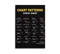 Candlestick Pattern Recognition Poster, How to Read Stock Charts, Educational Tool for New Traders and Finance Students(Unframed,08X12inch(20X30cm))