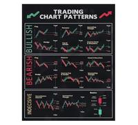 Candlestick Patterns Poster Stock Market Trading Reference