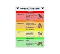 Canine Reactivity Chart Poster Dog Training