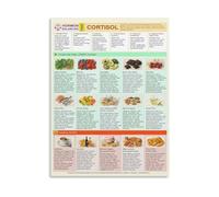 Canvas Poster Wall-Art Cortisol Balancing Food Chart Stress Nutrition Guide Print Decor for Bedroom Living Room(Framed,08x12inch(20x30cm))