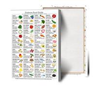 Canvas Print for Kitchen: What to Eat? Food Choices for Balanced Blood Sugar, Informational Poster for Healthy Home and Office(Framed,08x12inch(20x30cm))