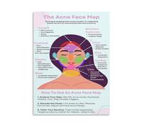 Canvas Print of Traditional Face Reading Acne Reference Guide for Skincare Professional Office Decor(Framed,16x24inch(40x60cm))