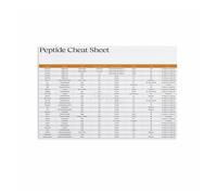 Canvas Print Wall Art Peptide Chart Biochemistry Science Diagram Educational Decor for Study Room Lab(Framed,16x24inch(40x60cm))