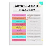 Canvas Wall Art Articulation Hierarchy Speech Poster Educational Decor Living Room Bedroom Therapy Office(Unframed,12x18inch(30x45cm))