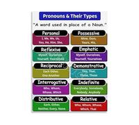 Canvas Wall-Art Educational Poster About Pronouns and Their Types for English Grammar Classroom Writing Center Homeschool Decor(Unframed,08x12inch(20x30cm))
