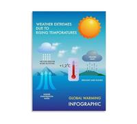 Canvas Wall Art Global Warming Poster Extreme Weather Events Due to Rising Temperatures Climate Change Infographic and Environmental Guide for Office Decor(Framed,16x24inch(40x60cm))