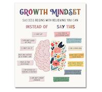 Canvas Wall Art Growth Mindset Mental Health Posters Classroom Counseling Room Therapy Wall Decor Positive Affirmations Quotes Kids Educational Calming Corner Prints(Unframed,16x24inch(40x60cm))