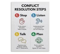 Canvas Wall Chart of Conflict Resolution Process Poster for Social Emotional Learning in Living Room Bedroom(Unframed,16x24inch(40x60cm))