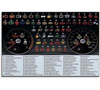 Car Dashboard Warning Lights Poster OBD Diagnostic Trouble Code DTC Reference Chart for Garage Decor