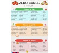 Carb Food Reference List Poster Canvas Print Wall-Art Low Carbohydrate Diet Chart for Kitchen Dining Room Decor(Unframed,16x24inch(40x60cm))