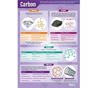 Carbonio | Poster scientifici | Carta lucida laminata misura 850 mm x 594 mm (A1) | Schede scientifiche per la classe | Schede educative by Daydream Education