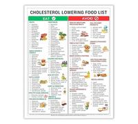 Cardiac Diet Poster Cholesterol Foods