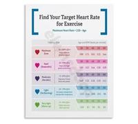 Cardio Heart Rate Training Zone Chart Canvas Wall Art Print for Home Gym Workout Room Fitness Decor(Unframed,08x12inch(20x30cm))