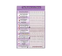 Cardiology Educational Poster EKG ECG Rhythm Interpretation Chart Heart Rhythms Reference for Medical Nursing Students Study Guide(Unframed,08x12inch(20x30cm))