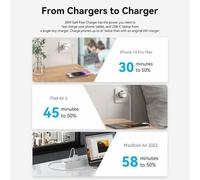 Caricabatterie da Parete Vention FAKW0-EU 30 W USB-C Rosa