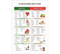 Carnivore Diet Food List Chart Zero Carb Guide Meat Based Nutrition Poster for Kitchen(Framed,08x12inch(20x30cm))
