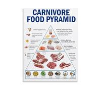 Carnivore Diet Pyramid Chart Healthy Eating Guide Poster Canvas Print for Wall Decor Living Room Bedroom(Framed,12x18inch(30x45cm))