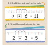 Carte con linea numerica cancellabili su entrambi i lati, strumento di supporto per l'apprendimento della matematica per casa e aule scolastiche, risorse didattiche per l'aula di matematica CA130 Stil