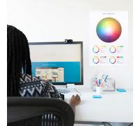 Cartella Poster Della Guida Alla Miscelazione Dei Ruota Per Abbinamenti