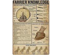Cartelli in metallo alluminio "Farrier Knowledge" con anatomia dello zoccolo del cavallo, stampa vintage, per fattoria, casa, cucina, club, studio, ufficio, decorazione da parete, poster, targhe in la