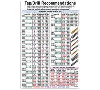 Cartelli in metallo con consigli su maschi e trapani, poster di lettura sulle conoscenze sui trapani, targhe con guida agli utensili, decorazioni murali per garage, officine, case e fattorie, 8x12