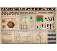 Cartelli in metallo con informazioni sui giocatori di basket, poster in alluminio con storia del basket, per casa, camera da letto, soggiorno, scuola, bar, cucina, decorazione da parete per la casa, 1