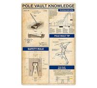 Cartelli in metallo con informazioni sul salto con l'asta, guida di riferimento per saltatori con l'asta, poster, targhe educative per la sala prove, decorazioni per la casa, camera da letto, club,