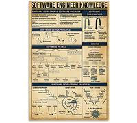 Cartelli in metallo con informazioni sull'ingegneria del software, poster di lettura, infografiche sull'ingegneria del software, targhe guida per ingegneri, decorazioni da parete per ufficio domest