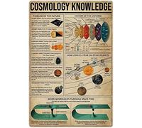 Cartelli in metallo con la scritta "Country Knowledge", infografiche vintage sui polli, poster retrò, targhe "Conosci i tuoi polli", decorazioni per la casa del contadino, cartello in alluminio da 12