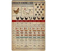 Cartelli in metallo con la scritta "Country Knowledge", infografiche vintage sui polli, poster retrò, targhe "Conosci i tuoi polli", decorazioni per la casa del contadino, cartello in alluminio da 12