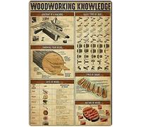 Cartelli in metallo con la scritta "Country Knowledge", infografiche vintage sui polli, poster retrò, targhe "Conosci i tuoi polli", decorazioni per la casa del contadino, cartello in alluminio da 12