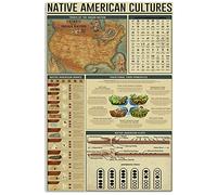 Cartelli in metallo con latta, culture dei nativi americani, guida di riferimento alla conoscenza dei nativi, poster didattici per la stampa in classe, decorazioni artistiche per la casa, 8x12 poll