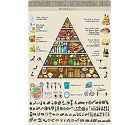 Cartelli in metallo con piramide alimentare sana, decorazione da parete, poster con nozioni su una dieta equilibrata, guida allo studio per nutrizionisti, targhe per casa, cucina e ufficio, 8 x 12 po